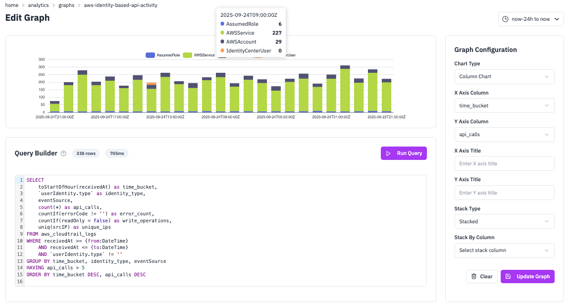 Dashboard Layout Editor